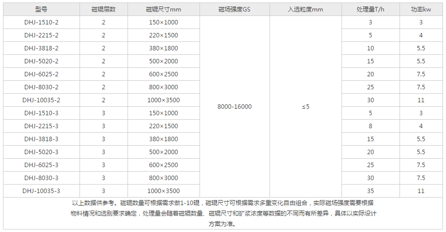 強輥干式磁選機 強輥干式磁選機