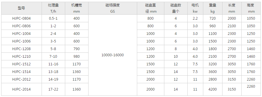 高梯度磁選機(jī) 高梯度磁選機(jī)